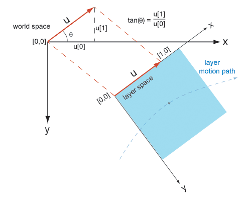 vector diagram